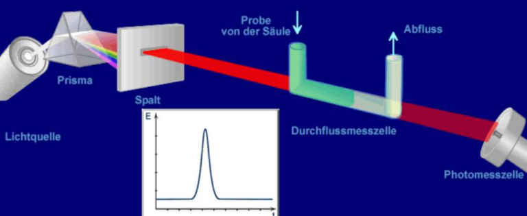 eth vis notenstatistik